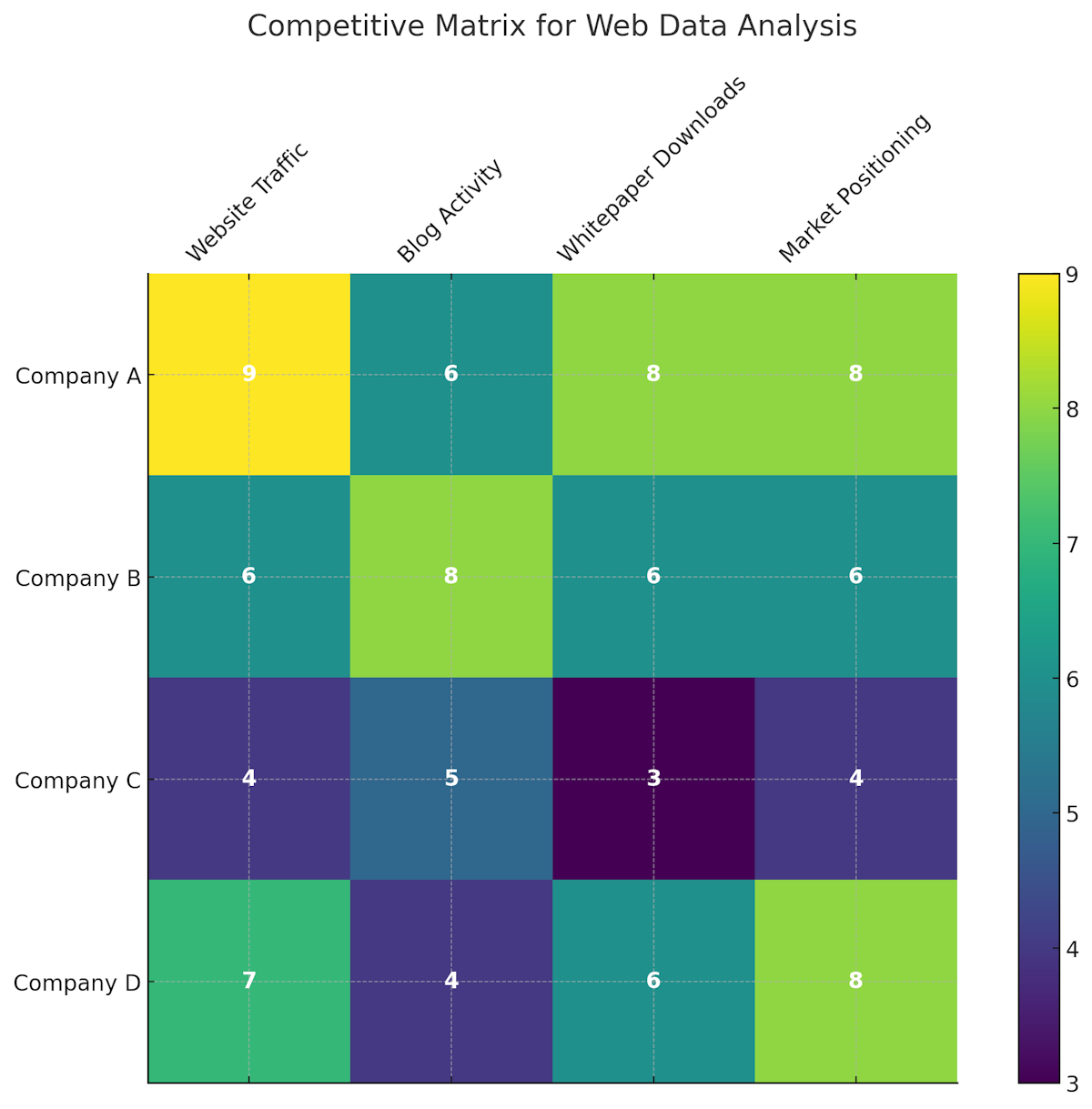 Analyzing web data